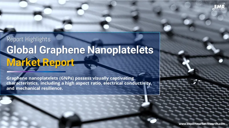 Global Graphene Nanoplatelets Market