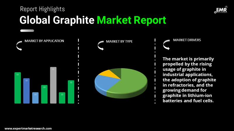 graphite market by segments