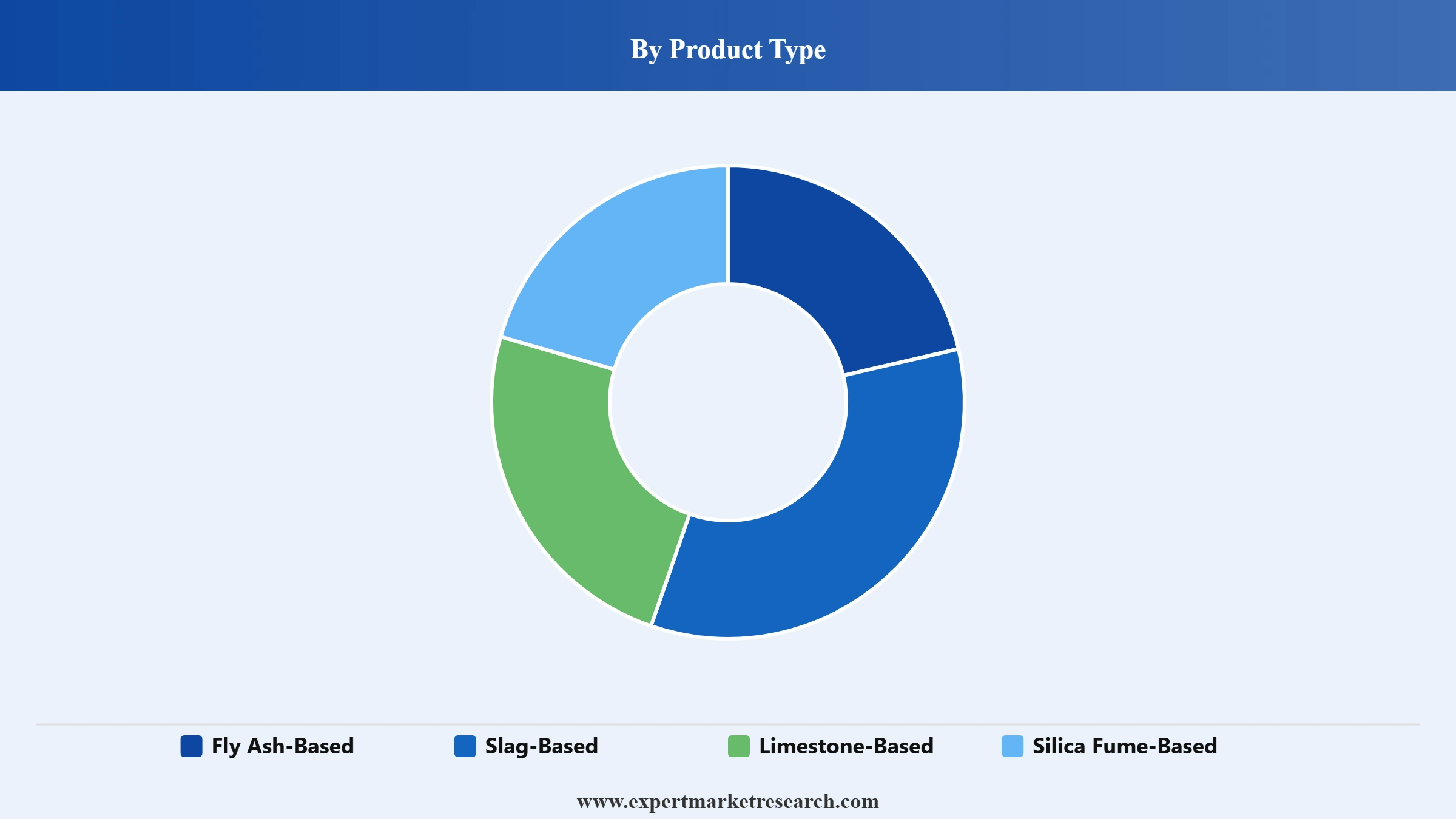 Green Cement Market Segment Product Type