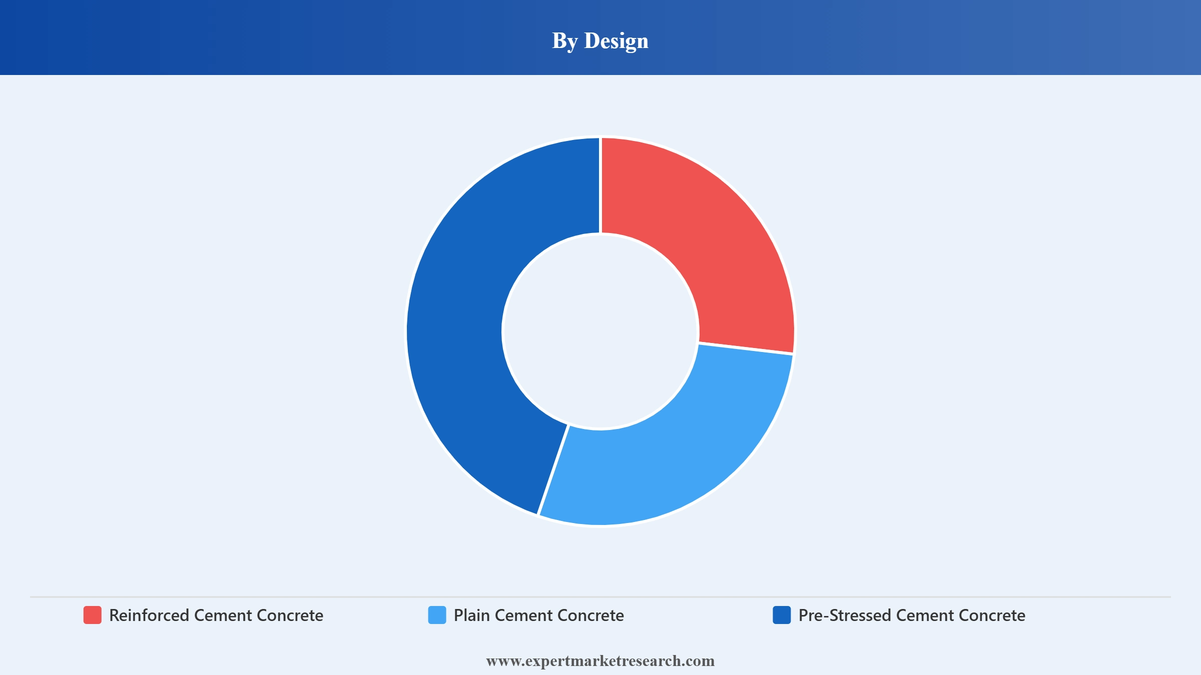 Green Concrete Market Segment Design