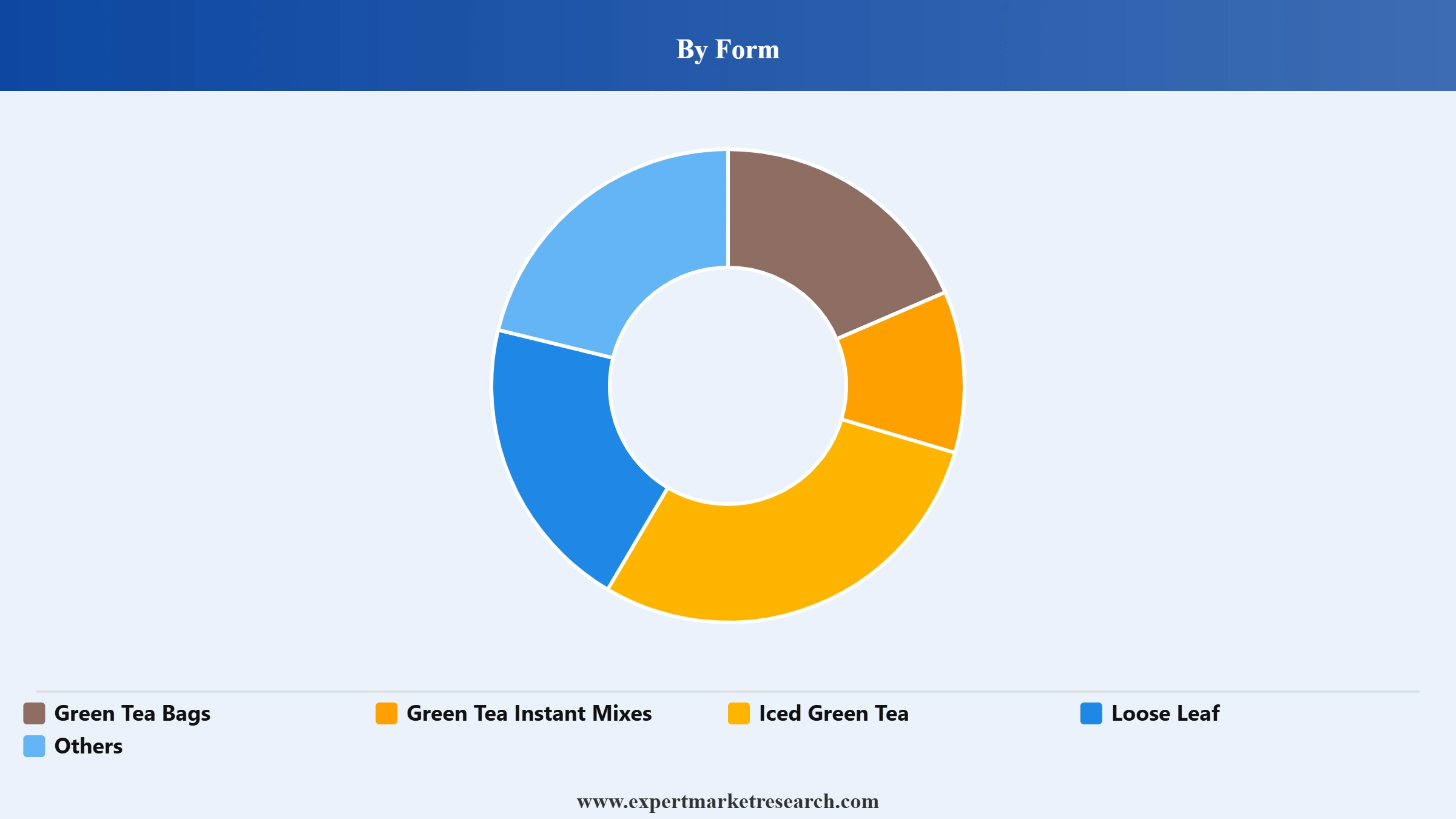 Green Tea Market Segment Form