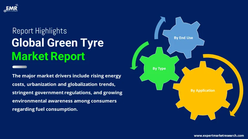 Global Green Tyre Market