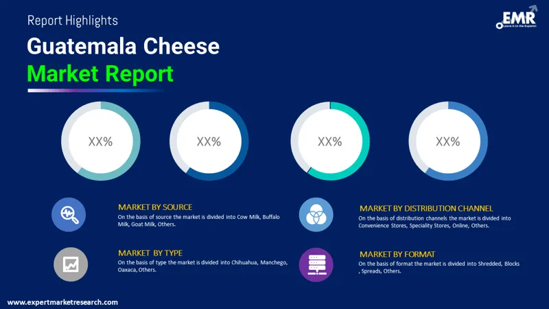 guatemala-cheese-market-by-segmentation