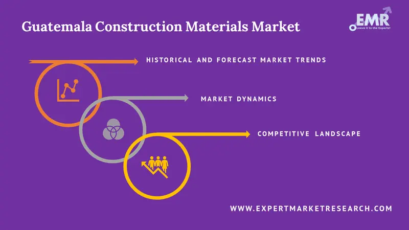 guatemala construction materials market report