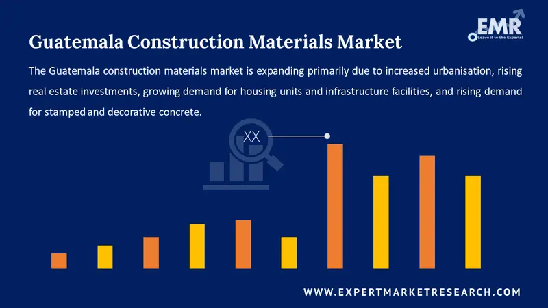 guatemala construction materials market