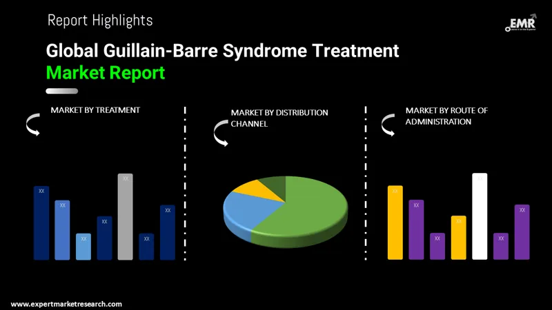 guillain-barre-syndrome-treatment-market-by-segmentation