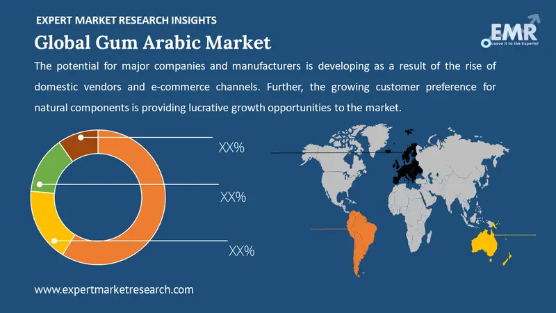 gum arabic market by region