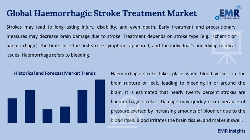haemorrhagic stroke treatment market