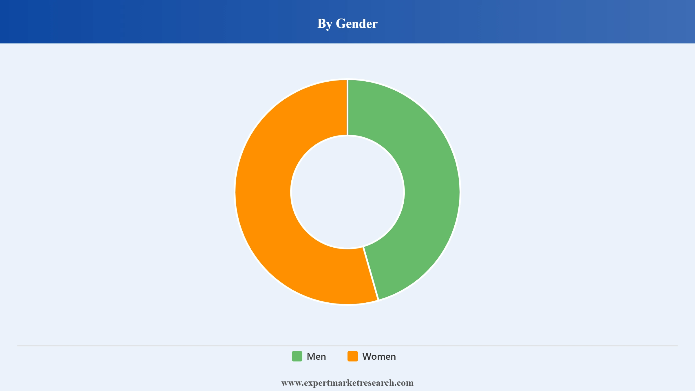 Hair Growth Products Market Segment Gender