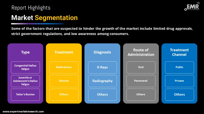 hallux valgus treatment market by segments