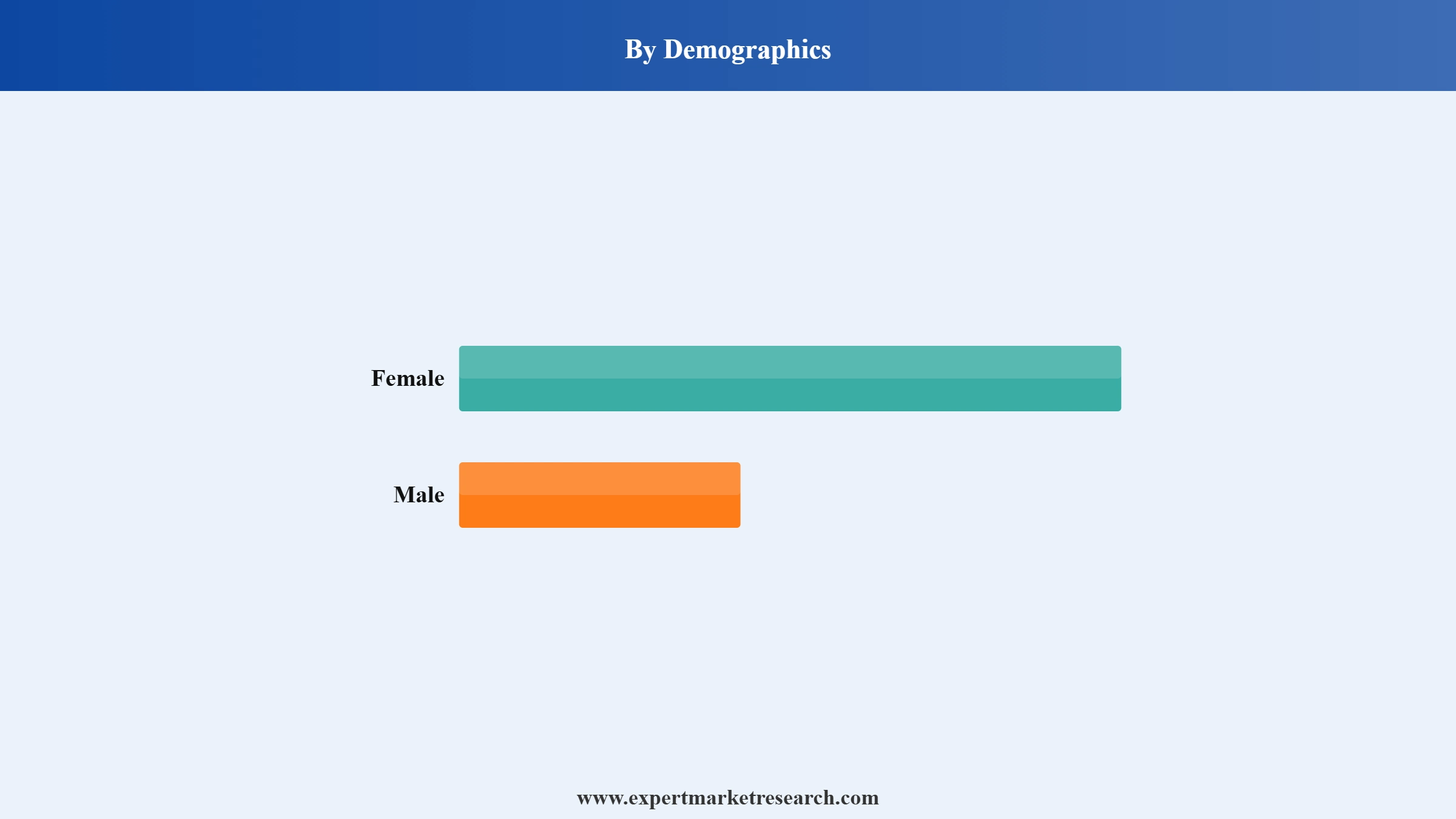 Hand Cream Market Segment Demographics