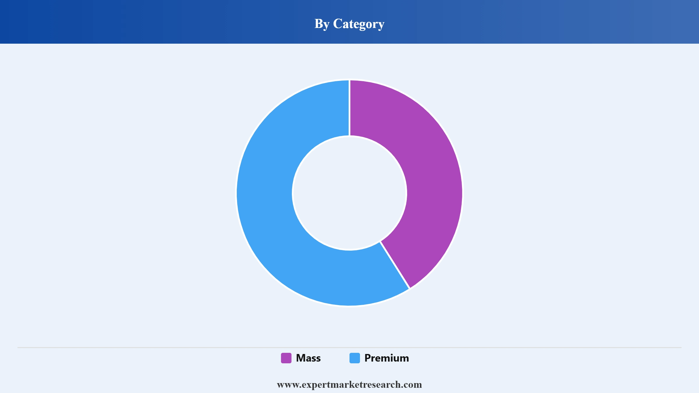 Handbags Market Segment Category