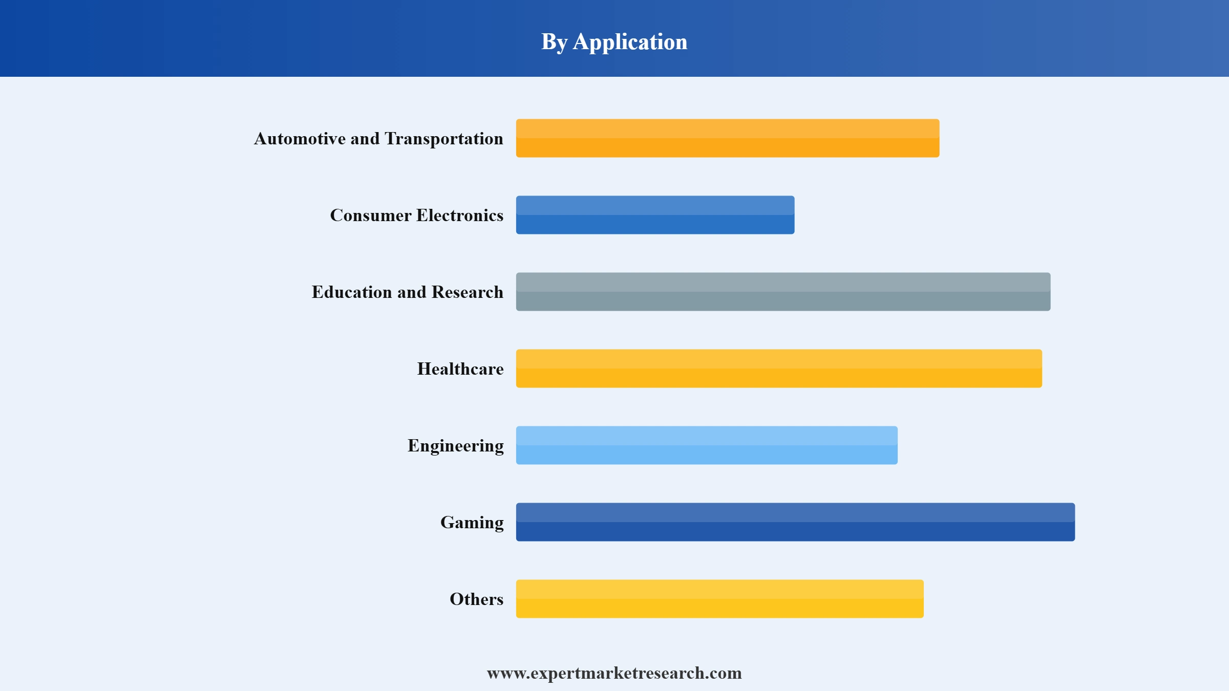 Haptic Technology Market Segment Application