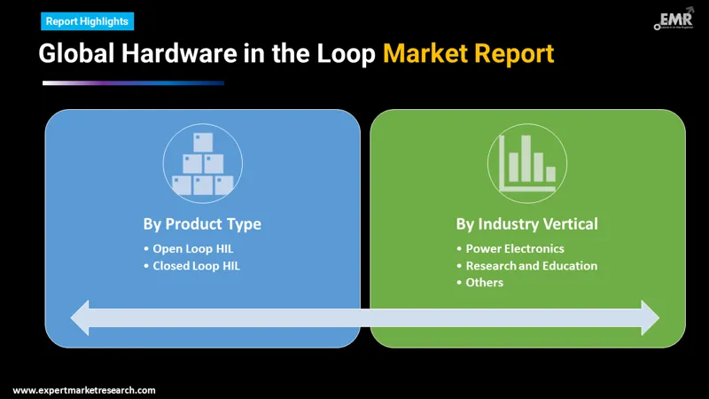 Global Hardware in the Loop Market