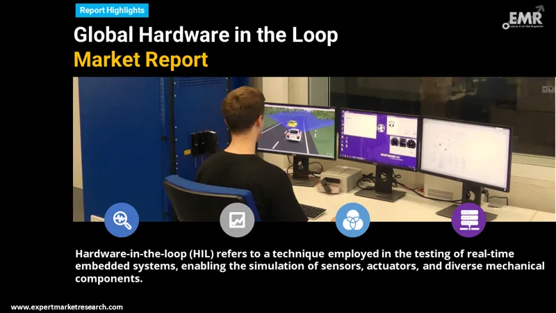 Global Hardware in the Loop Market