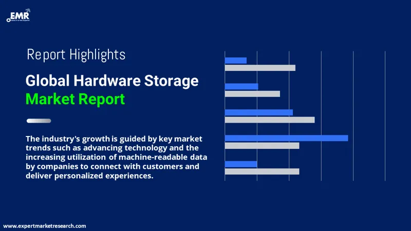 Hardware Storage Market