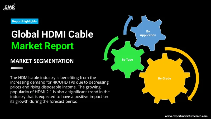 hdmi-cable-market-by-segmentation