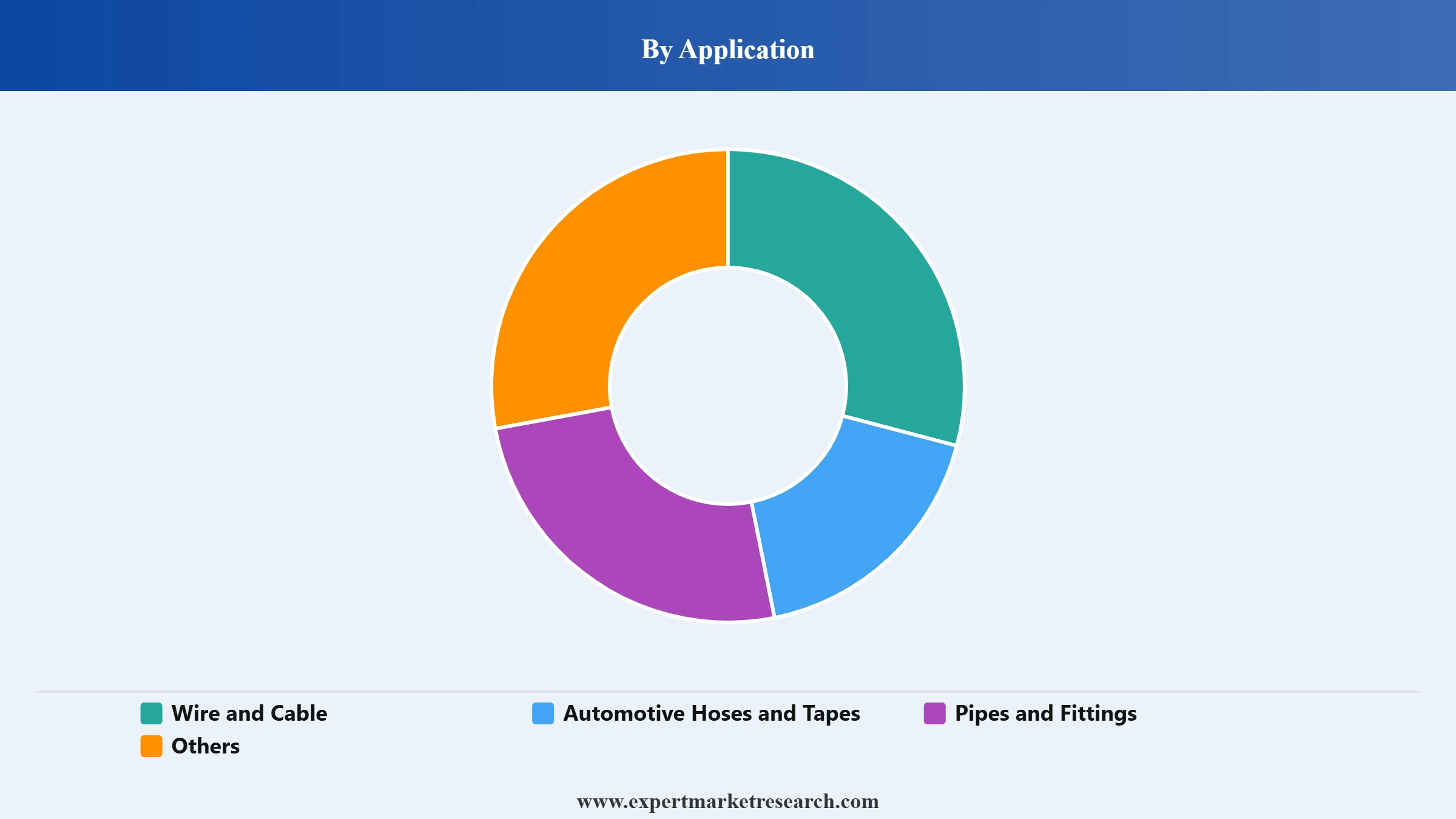 HDPE Powder Market Segment Application
