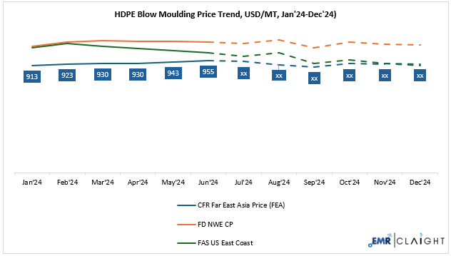 Tendencia Del Precio Del HDPE 2026 Pron stico Datos Tendencia Del Precio Del HDPE 2026 Pron stico Datos