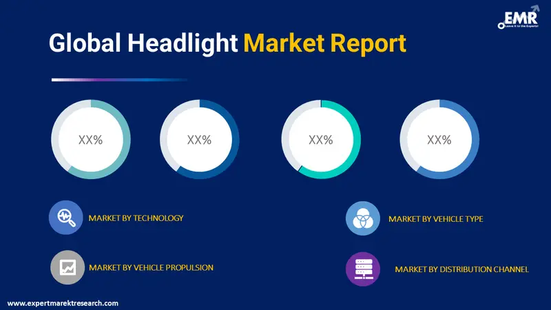 headlight market by segments