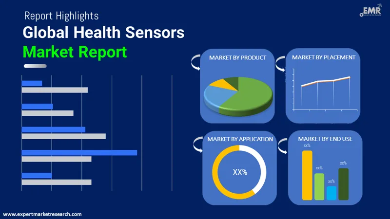 health sensors market by segments