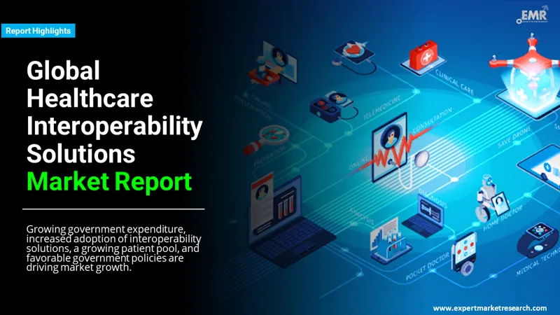 Global Healthcare Interoperability Solutions Market