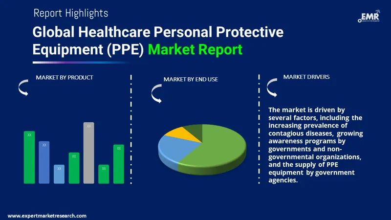 healthcare personal protective equipment ppe market by segments