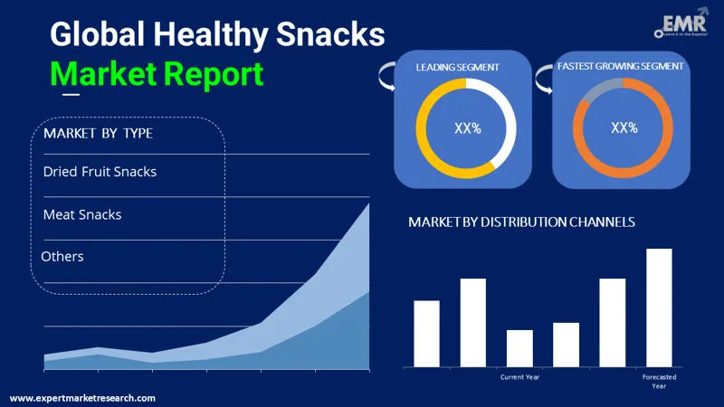 healthy-snacks-market-by-segments