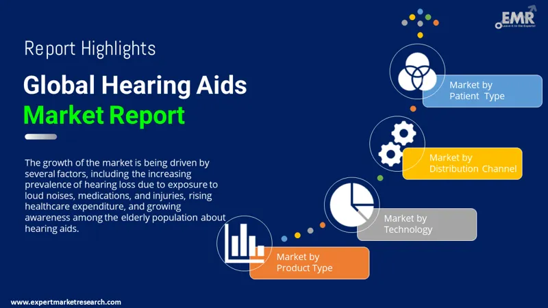 hearing-aids-market-by-segmentation