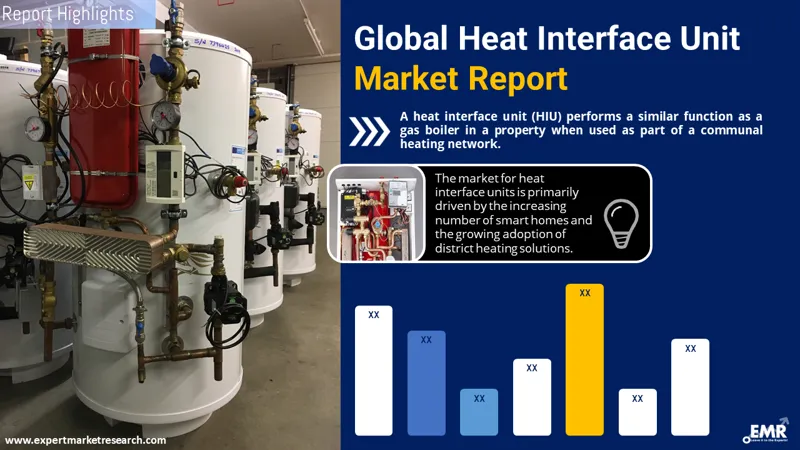 heat-interface-unit-market
