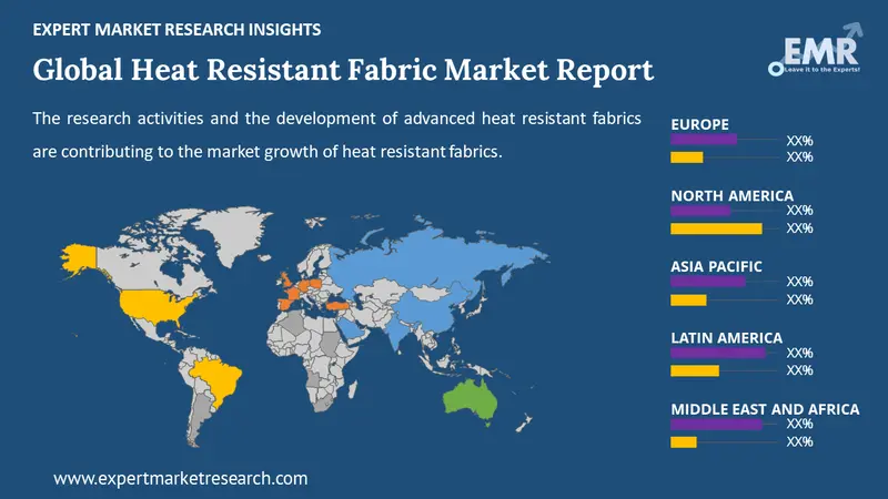 heat resistant fabric market by region