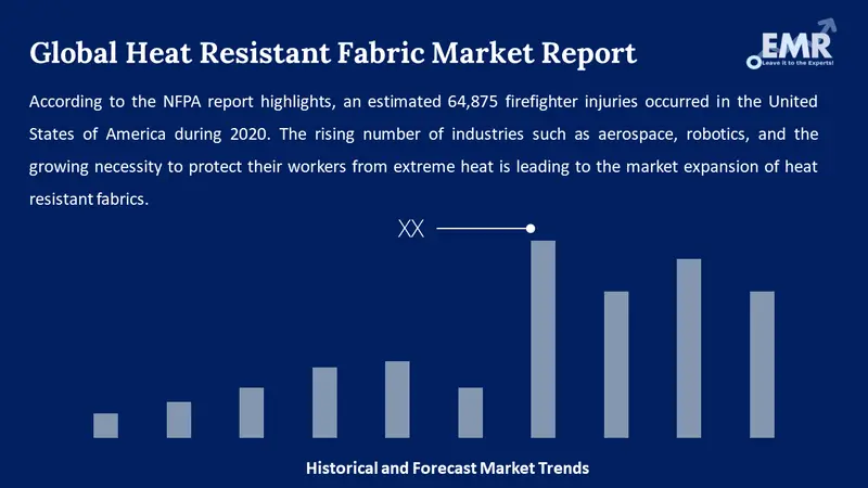 heat resistant fabric market