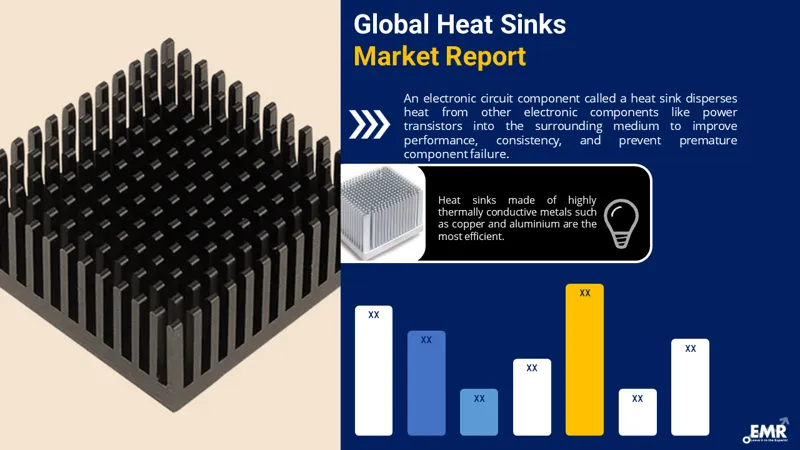 heat-sinks-market