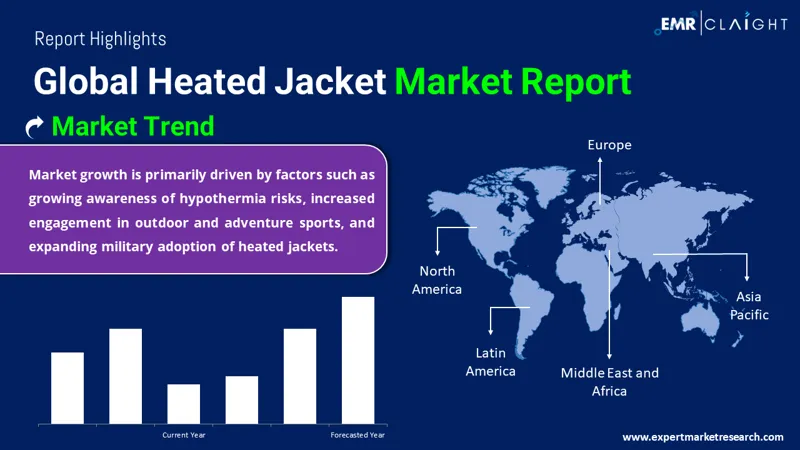 Global Heated Jacket Market