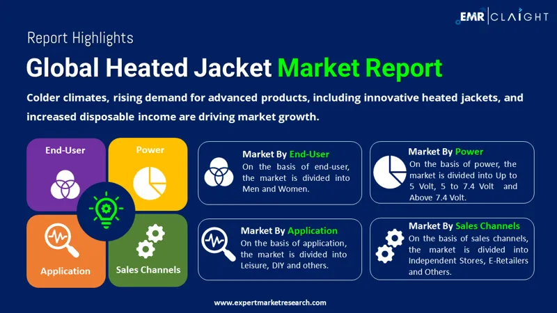Global Heated Jacket Market