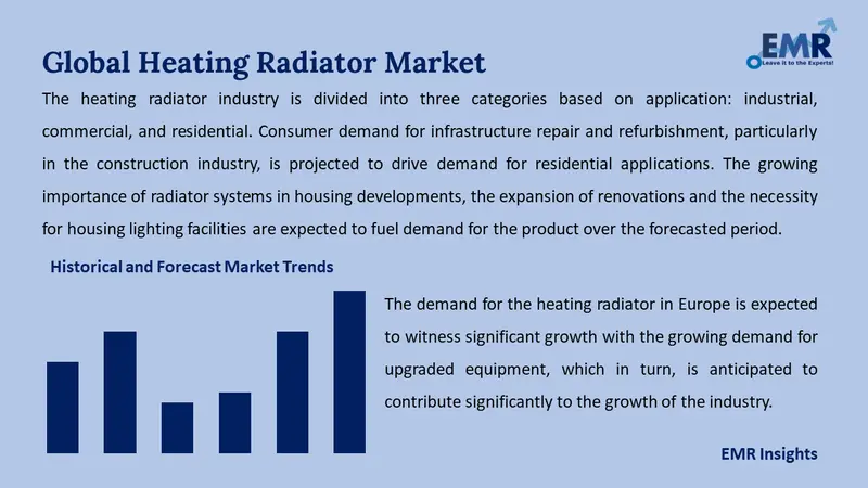 heating radiator market