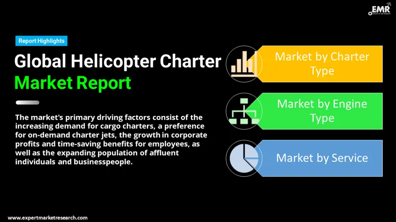 Helicopter Charter Market By Segments