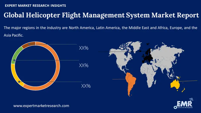 helicopter flight management system market by region