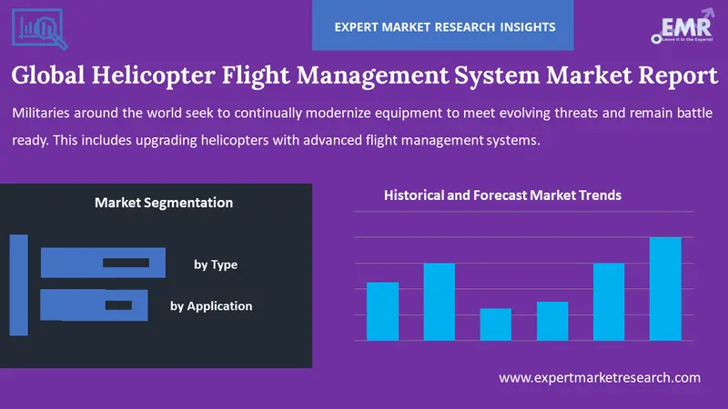 helicopter flight management system market by segments
