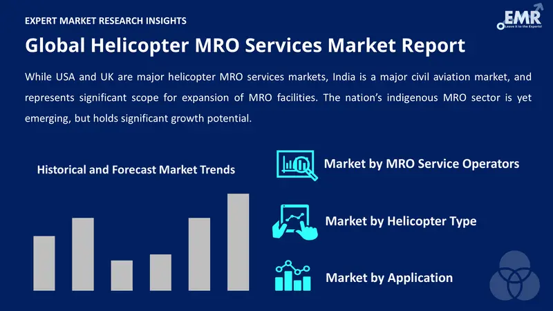 helicopter mro services market by segments