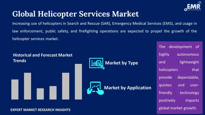helicopter services market by segment