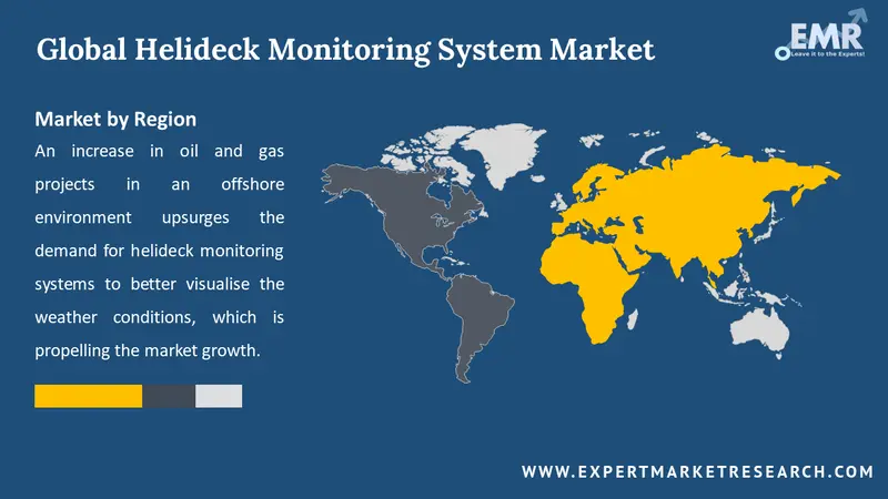 helideck monitoring system market by region
