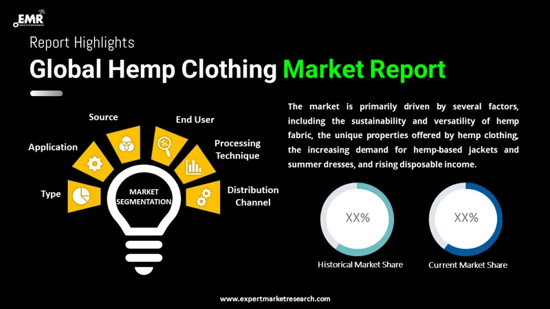 Exploring the Market Potential of Hemp Clothing in High-Fashion and Luxury Industries