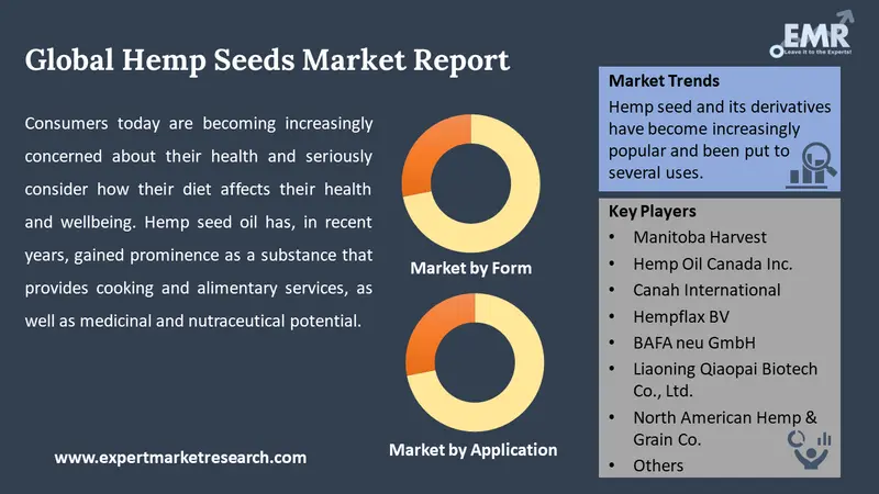 hemp seeds market by segments