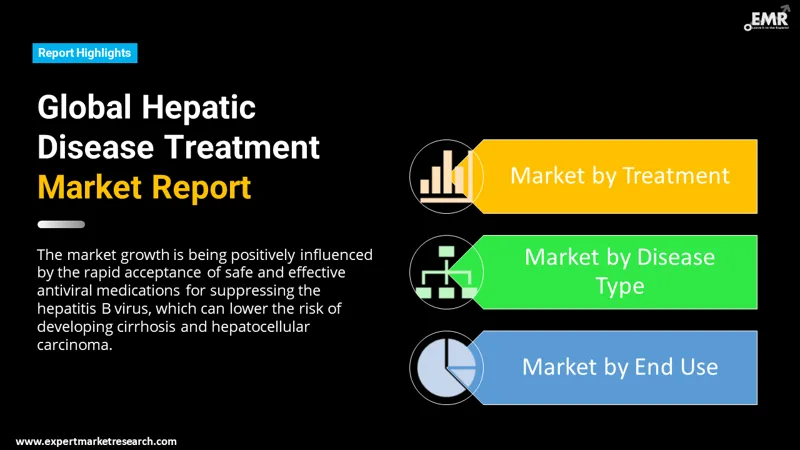 hepatic-disease-treatment-market-by-segmentation