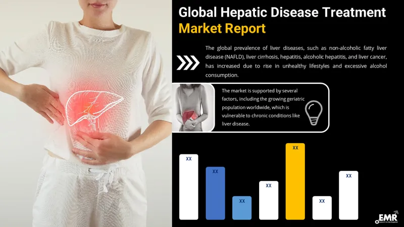 hepatic-disease-treatment-market