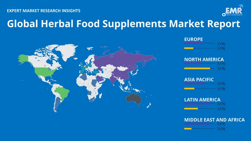 herbal food supplements market by region