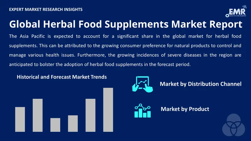 herbal food supplements market by segments