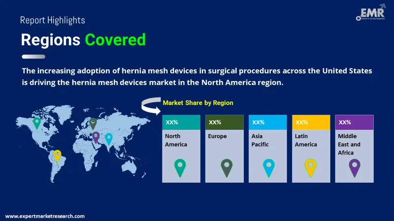 hernia mesh devices market by region