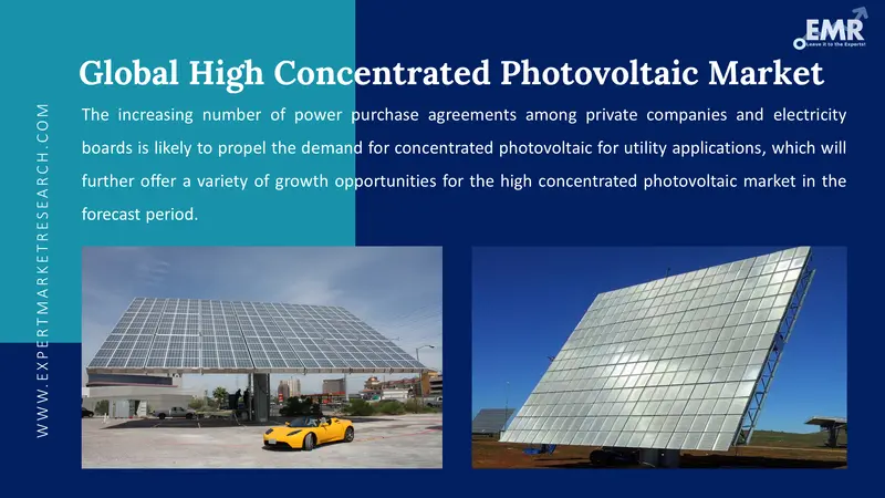 high concentrated photovoltaic market